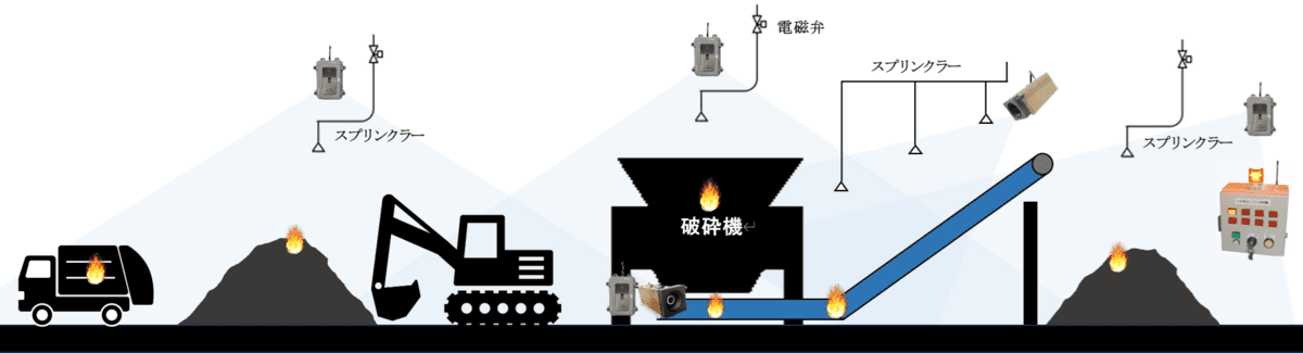 工業用火災検知システム設置例