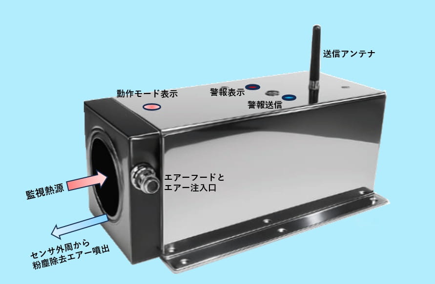 熱画像センサー各部説明図