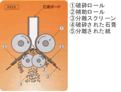 PBクラッシャーの原理